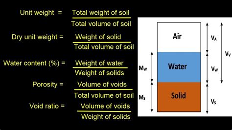 unit of moisture content